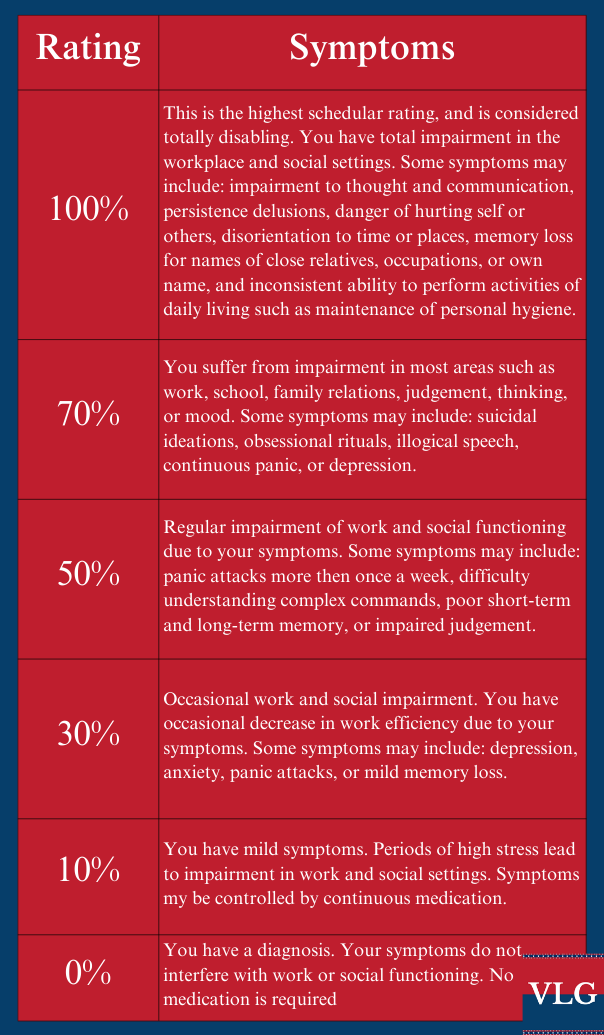 Mental Health Rating (604 x 1035 px)