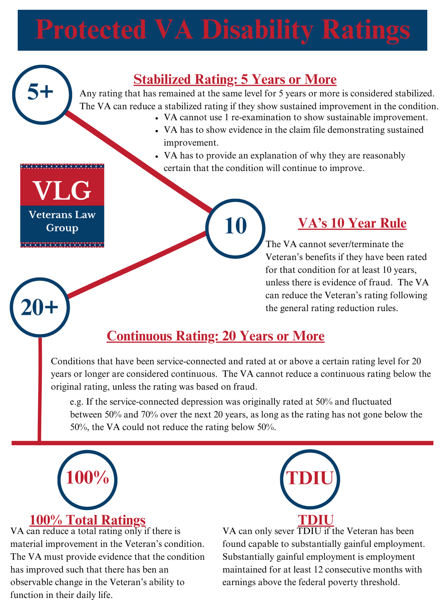 Protected VA Disability Ratings