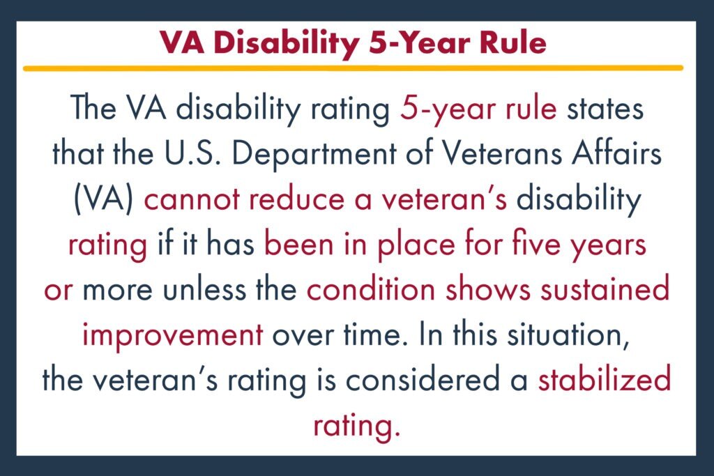 VA-Disability-5-Year-Rule-1024x683